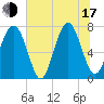 Whale Branch tide chart for Thursday, July 17, 2025