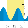 Whale Branch tide chart for Tuesday, July 1, 2025