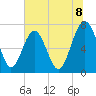 Whale Branch tide chart for Tuesday, July 8, 2025