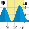 Whale Branch tide chart for Saturday, August 16, 2025