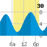 Whale Branch tide chart for Saturday, August 30, 2025