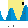 Whale Branch tide chart for Friday, August 8, 2025