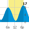 Whale Branch tide chart for Wednesday, September 17, 2025
