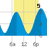 Whale Branch tide chart for Friday, September 5, 2025