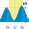Whale Branch tide chart for Wednesday, October 15, 2025