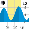 Whale Branch tide chart for Wednesday, November 12, 2025