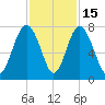 Whale Branch tide chart for Saturday, November 15, 2025