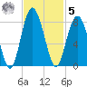 Whale Branch tide chart for Wednesday, November 5, 2025