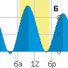 Whale Branch tide chart for Thursday, November 6, 2025