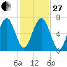 Whale Branch tide chart for Saturday, December 27, 2025