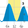 Whale Branch tide chart for Wednesday, December 3, 2025