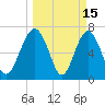 Whale Branch tide chart for Sunday, March 15, 2026