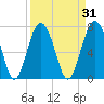 Whale Branch tide chart for Tuesday, March 31, 2026