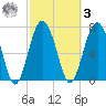Whale Branch tide chart for Tuesday, March 3, 2026