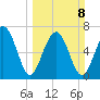 Whale Branch tide chart for Sunday, March 8, 2026