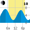 Whale Branch tide chart for Friday, April 10, 2026