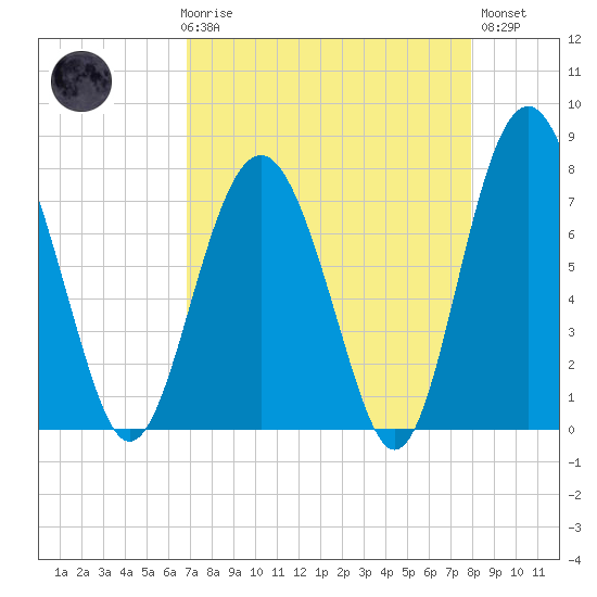 Whale Branch tide chart for Friday, April 17, 2026