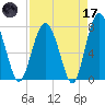 Whale Branch tide chart for Friday, April 17, 2026