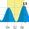 Whale Branch tide chart for Wednesday, May 13, 2026