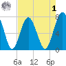 Whale Branch tide chart for Friday, May 1, 2026