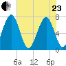 Whale Branch tide chart for Saturday, May 23, 2026
