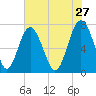 Whale Branch tide chart for Wednesday, May 27, 2026