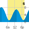 Whale Branch tide chart for Wednesday, May 6, 2026
