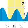 Whale Branch tide chart for Thursday, May 7, 2026