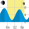Whale Branch tide chart for Saturday, May 9, 2026