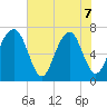 Whale Branch tide chart for Sunday, June 7, 2026