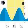 Whale Branch tide chart for Monday, June 8, 2026