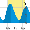 Cornwells Heights tide chart for Thursday, April 9, 2026
