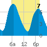 Cornwells Heights tide chart for Thursday, May 7, 2026
