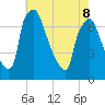 Cornwells Heights tide chart for Friday, May 8, 2026