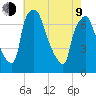 Cornwells Heights tide chart for Saturday, May 9, 2026