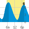 Cornwells Heights tide chart for Saturday, June 6, 2026