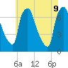Cornwells Heights tide chart for Tuesday, June 9, 2026