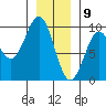 Coronation Island tide chart for Saturday, January 9, 2021