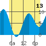 Coronation Island tide chart for Thursday, May 13, 2021