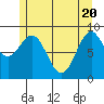 Coronation Island tide chart for Thursday, May 20, 2021