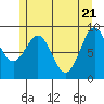 Coronation Island tide chart for Friday, May 21, 2021