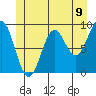 Coronation Island tide chart for Wednesday, June 9, 2021
