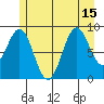 Coronation Island tide chart for Thursday, July 15, 2021