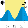 Coronation Island tide chart for Saturday, July 17, 2021
