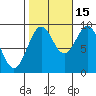 Coronation Island tide chart for Friday, October 15, 2021