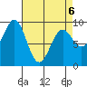 Coronation Island tide chart for Wednesday, April 6, 2022