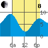 Coronation Island tide chart for Friday, April 8, 2022