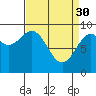 Coronation Island tide chart for Thursday, March 30, 2023