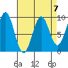 Coronation Island tide chart for Friday, April 7, 2023