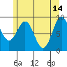 Coronation Island tide chart for Sunday, May 14, 2023